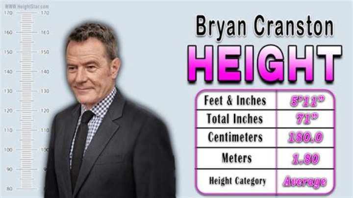 Bryan Bresee Height: How Tall Is Bryan Bresee?