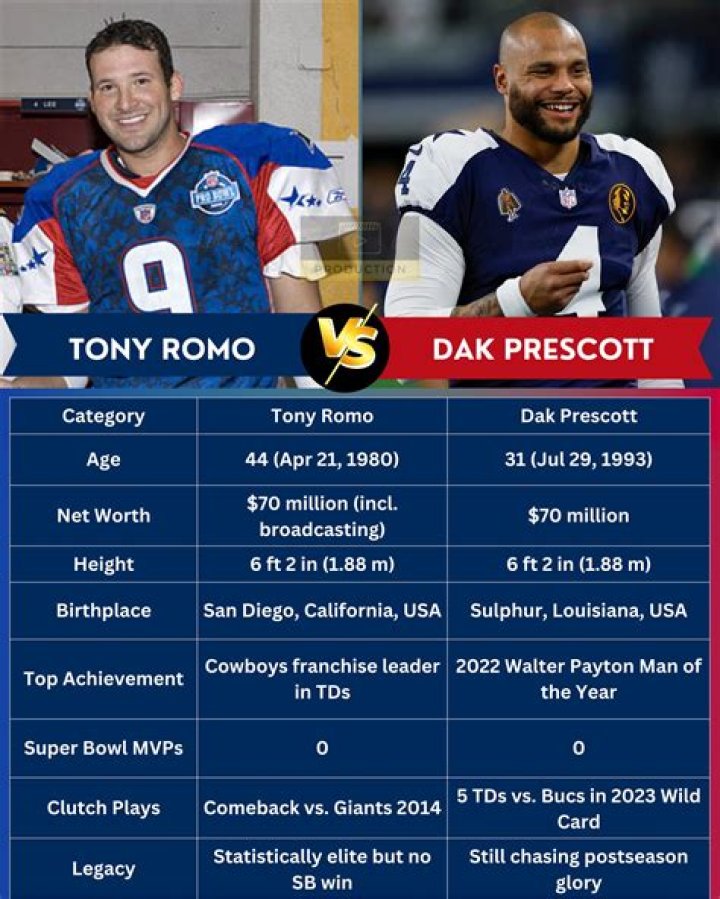Dak Prescott Net Worth, Age, Height