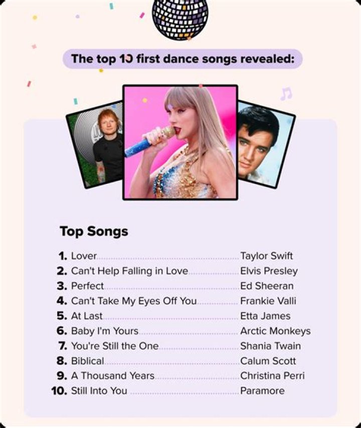 Discover Avicii Top Songs and Awards