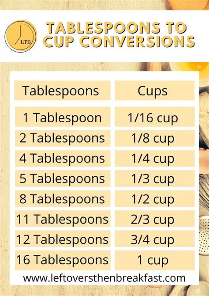 How to Convert Tablespoon to Cup
