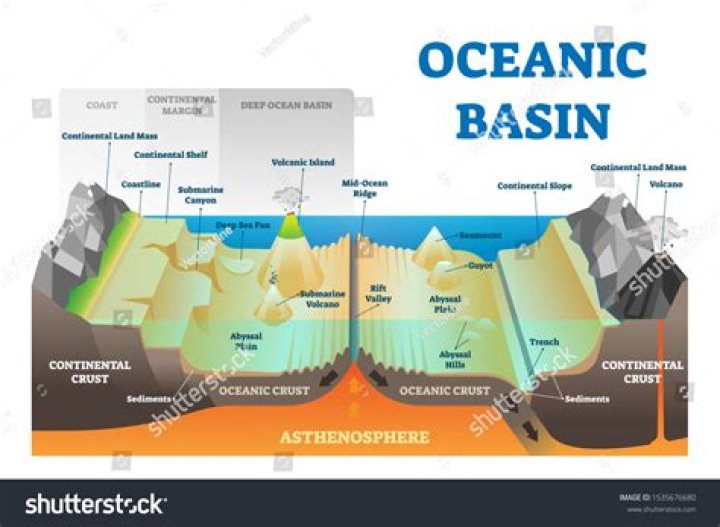 The Largest Ocean Basin On Earth