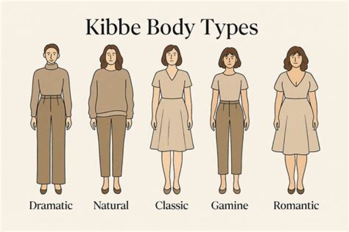What is the Kibbe Body Type quiz on TikTok: All You Need To Know