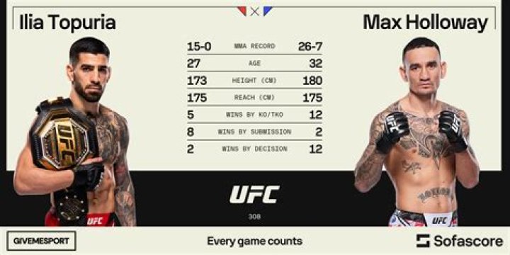 Who are Max Holloway's Parents?